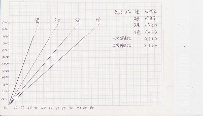 スーパーカブ