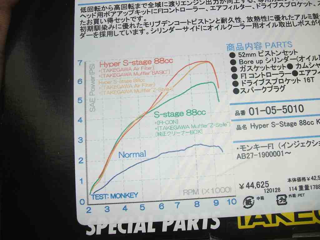 ボアアップキット
